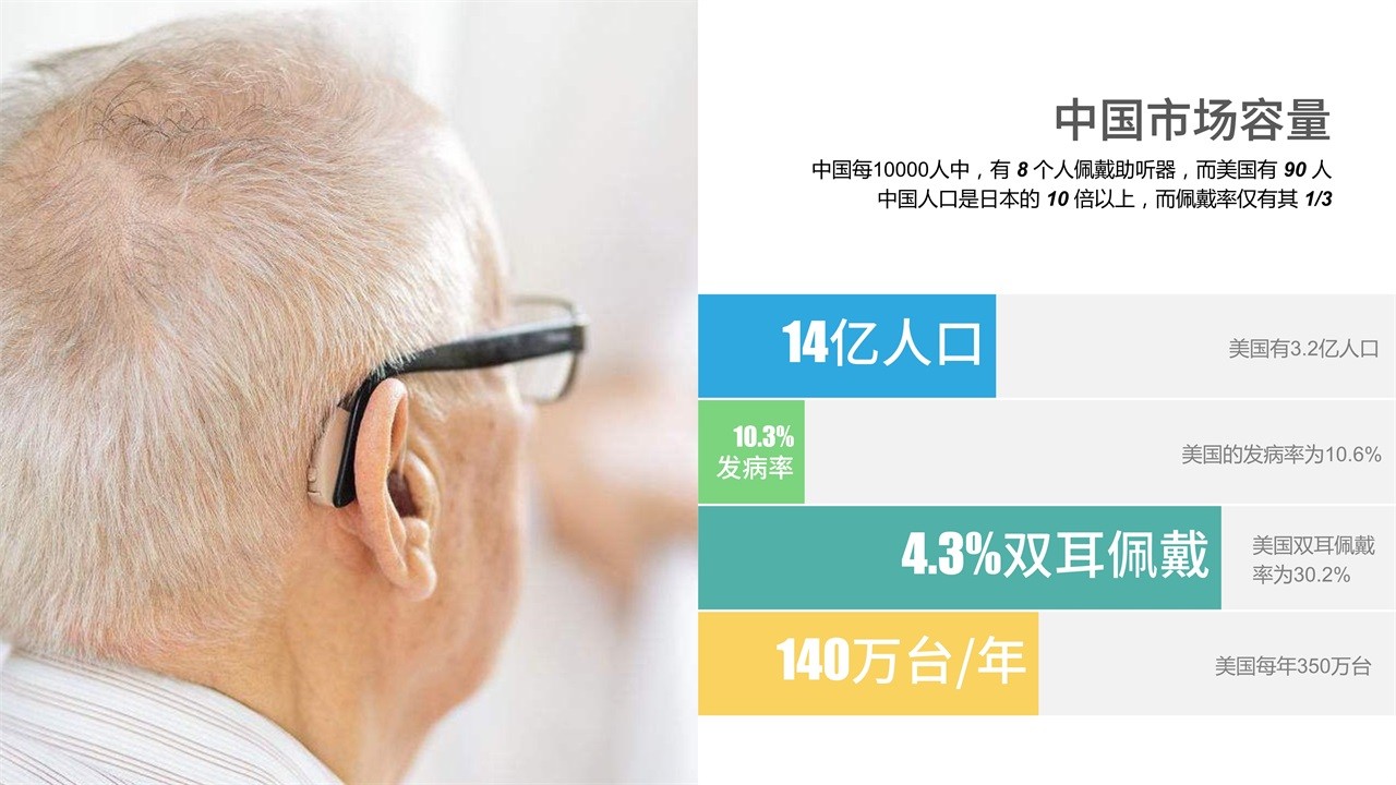 1569297059375416.jpg 助听器