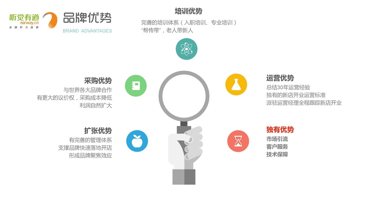 1569297172717683.jpg 助听器